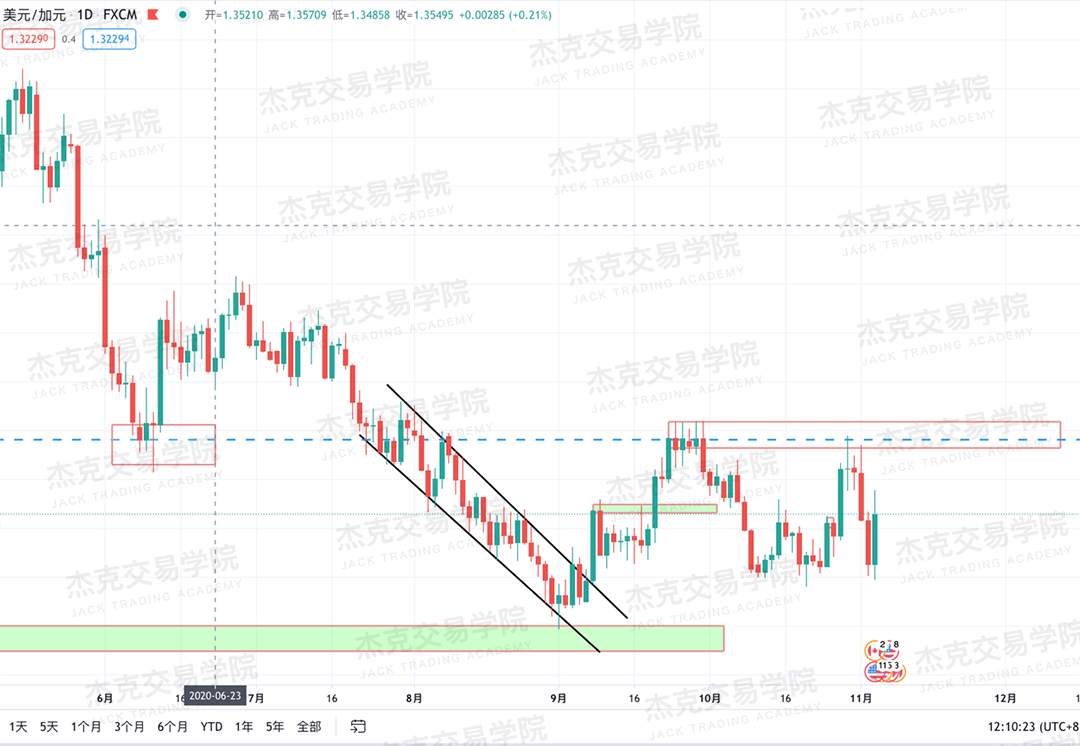 [11月4日策略]黄金/原油/英镑/欧元/美日/澳元/标普/BTC/BCH