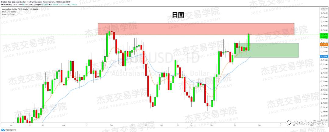 [11月25日策略]黄金/原油/英镑/欧元/美日/澳元/标普/BTC/BCH