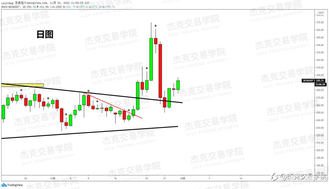 [11月30日策略]黄金/原油/英镑/欧元/美日/澳元/标普/BTC/BCH