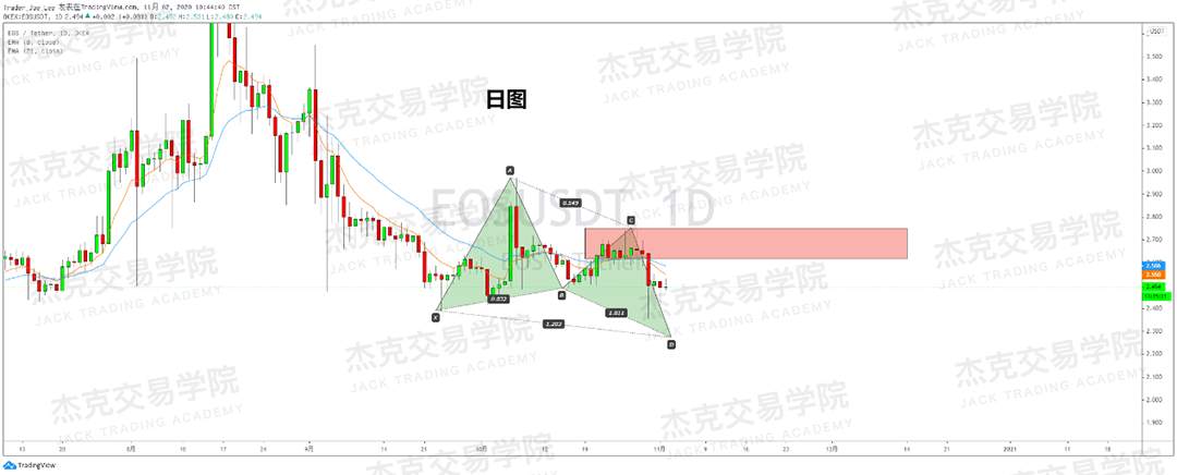 [11月2日策略]黄金/原油/英镑/欧元/美日/澳元/标普/BTC/BCH