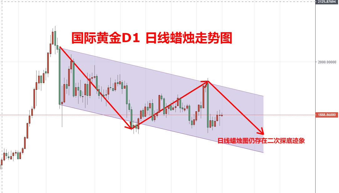 灯塔：1700还是2300？你心理预期的国际黄金价格是多少？