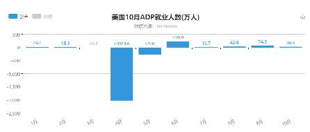 黄金隔夜遭受多头强势拉升，非农数据来袭何去何从