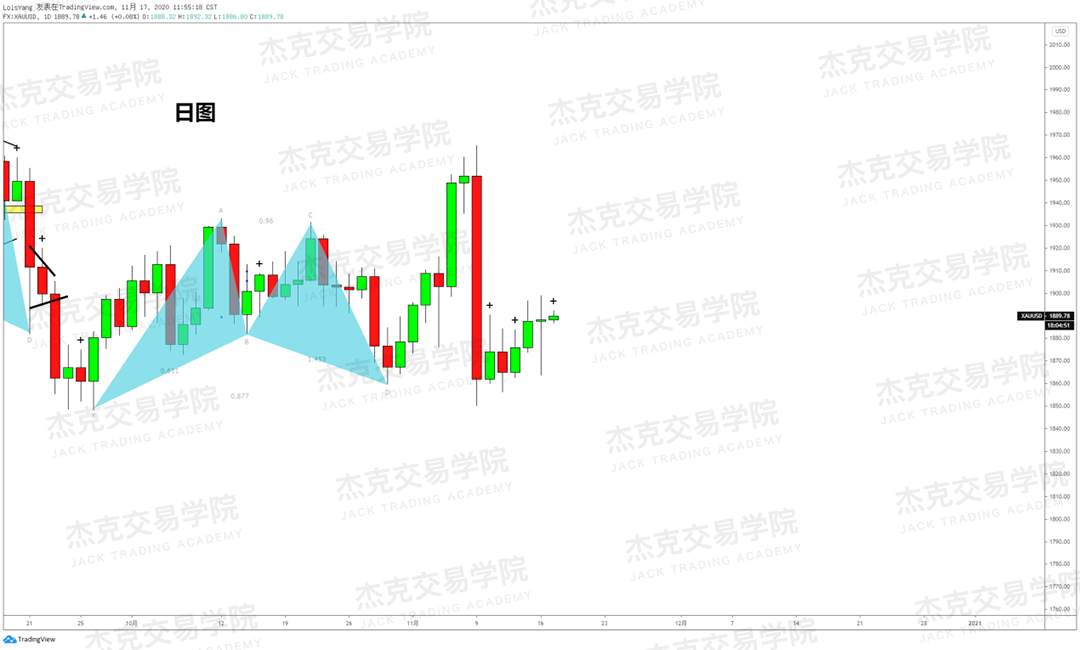 [11月17日策略]黄金/原油/英镑/欧元/美日/澳元/标普/BTC/BCH