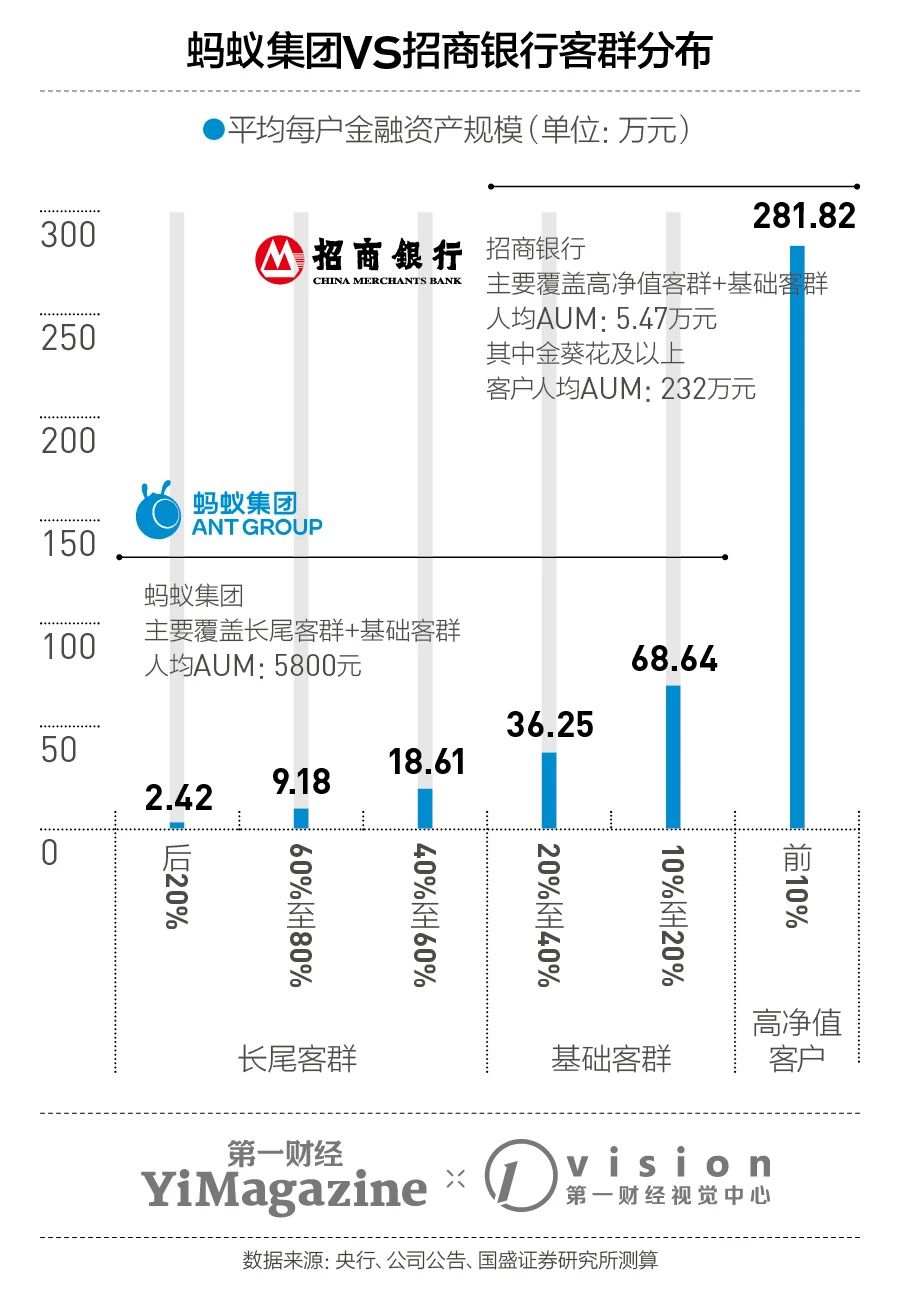 研报丨蚂蚁集团究竟怎么挣钱，以及哪里出了问题？