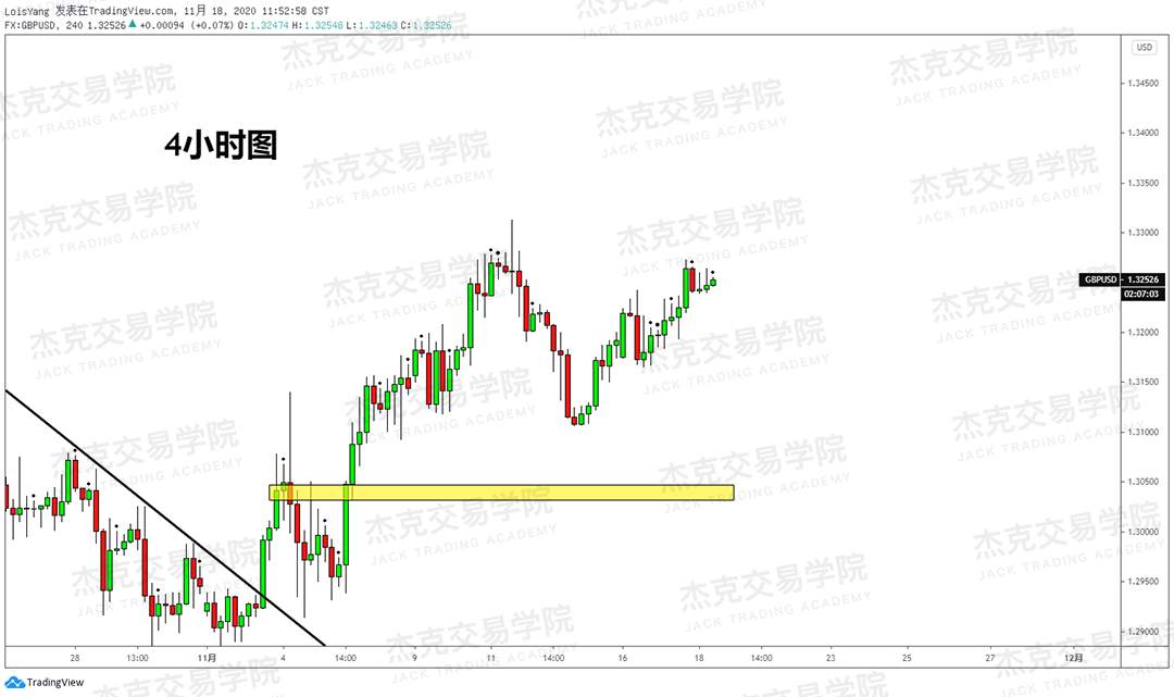 [11月18日策略]黄金/原油/英镑/欧元/美日/澳元/标普/BTC/BCH