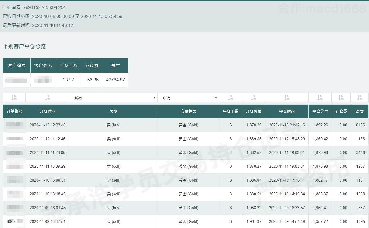 黄金上涨真的结束了吗？