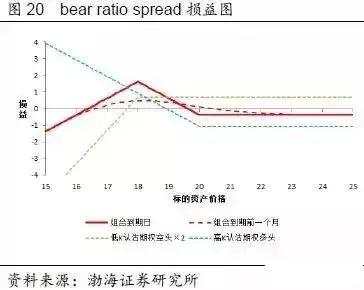 【期权时代】收藏了！一文说透在不同的市场预期下，期权策略应该如何选择！