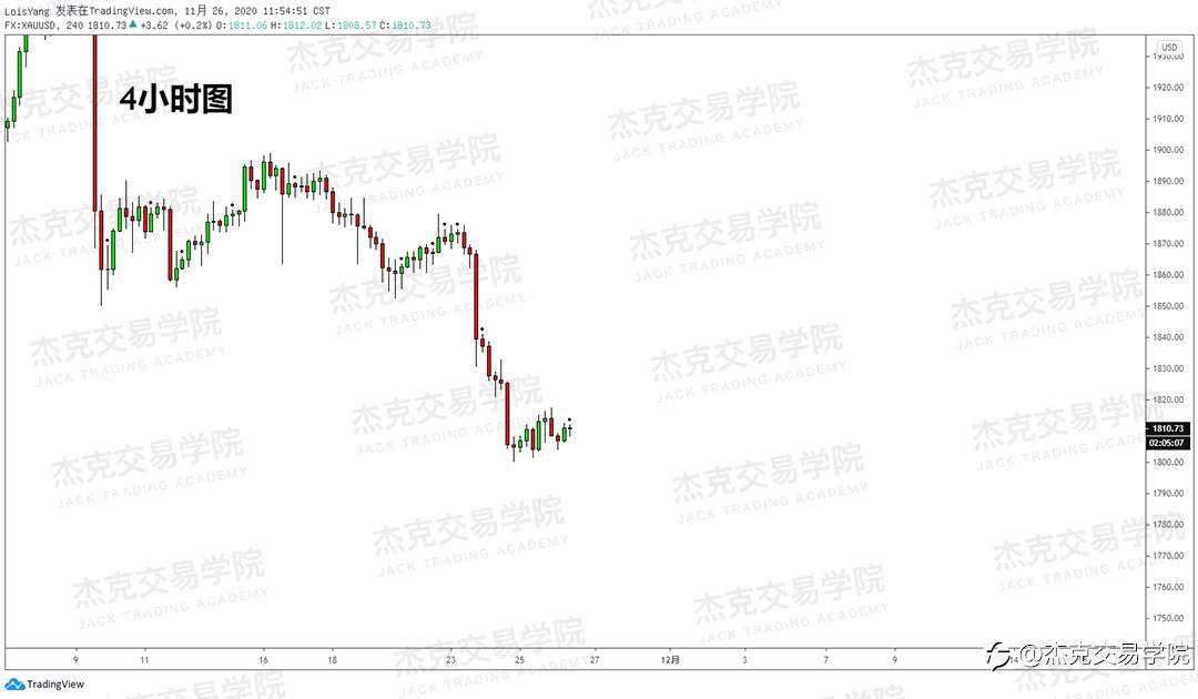 [11月26日策略]黄金/原油/英镑/欧元/美日/澳元/标普/BTC/BCH