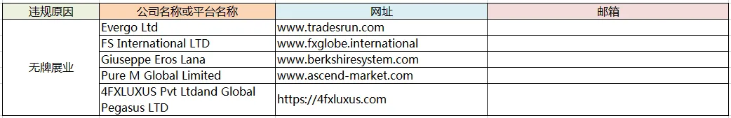 交易商315 第七期：你以为有监管牌照就安全了？