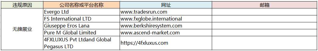 交易商315 第七期：你以为有监管牌照就安全了？