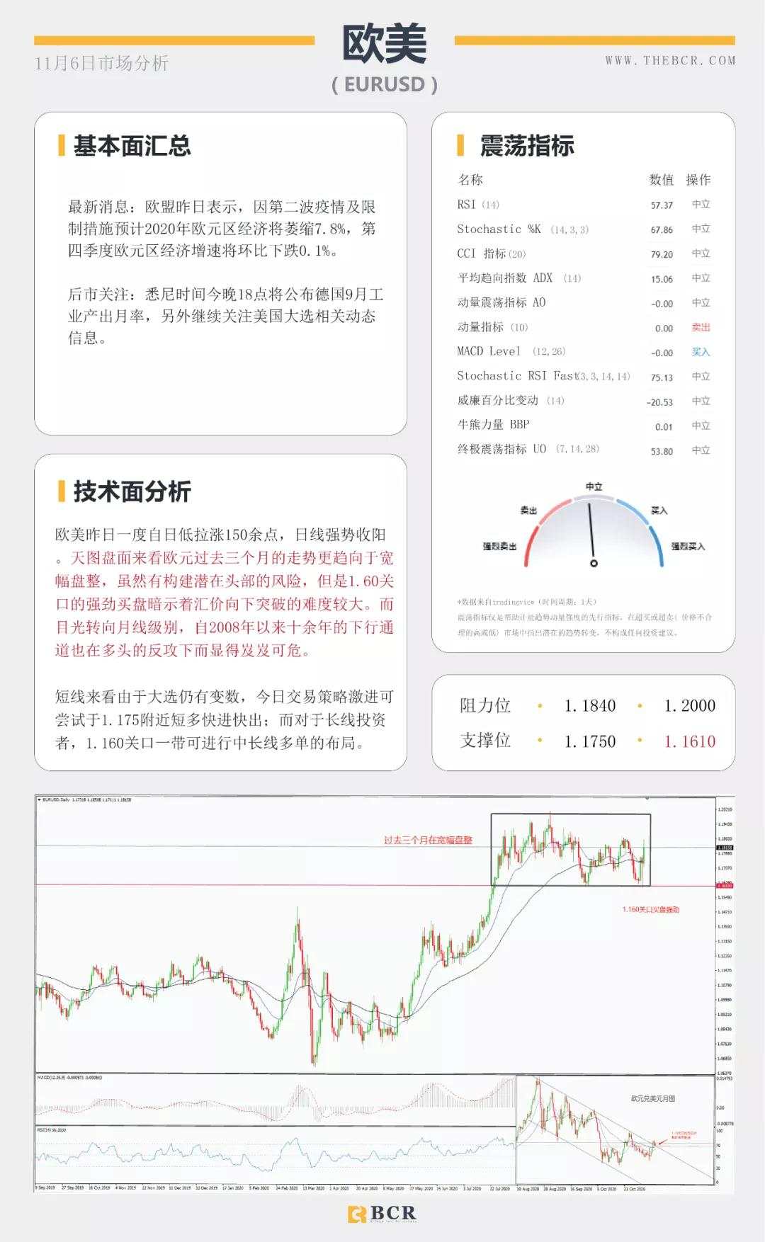 美国大选悬而未决 美元暴跌欧元中期牛市来袭？