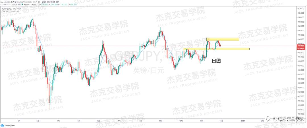 [11月30日策略]黄金/原油/英镑/欧元/美日/澳元/标普/BTC/BCH