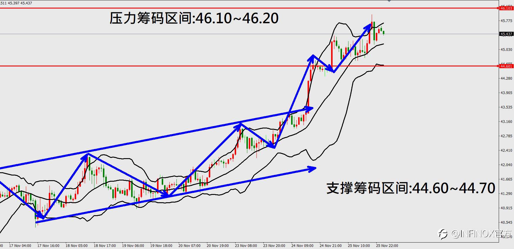 2020.11.26 美股三大指数涨跌互见 美当周初请失业金人数再度攀升