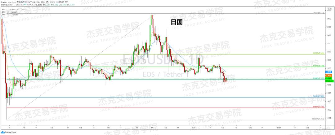 [11月5日策略]黄金/原油/英镑/欧元/美日/澳元/标普/BTC/BCH
