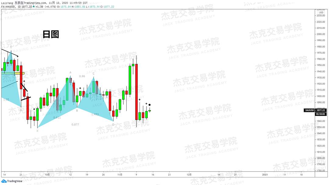 [11月13日策略]黄金/原油/英镑/欧元/美日/澳元/标普/BTC/BCH