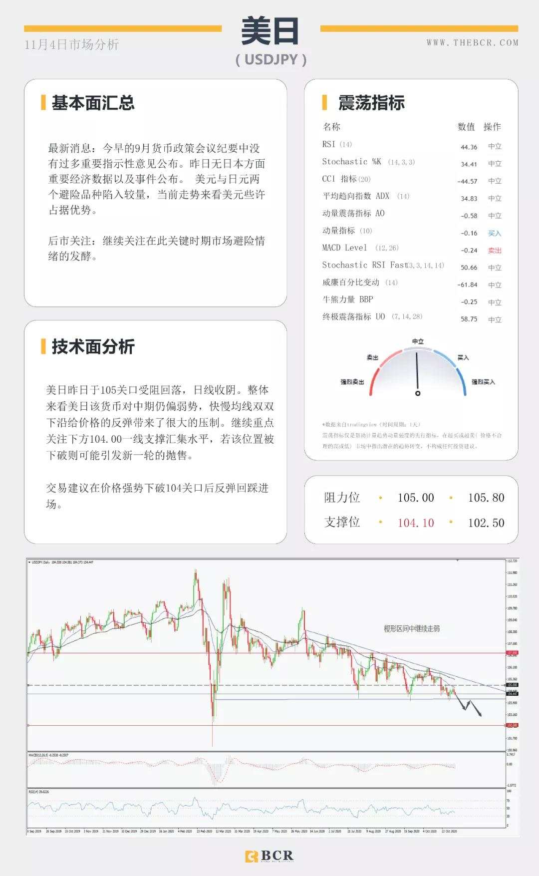 非美坚守中期涨势 黄金早盘短线跳水