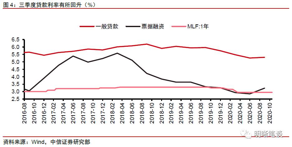 明明债券点评三季度货政报告：重提闸门关注风险