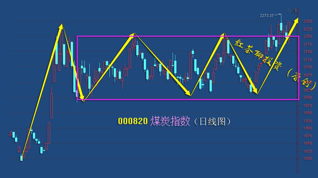 11.23早评：证券板块已经到了反弹前的最后调整阶段