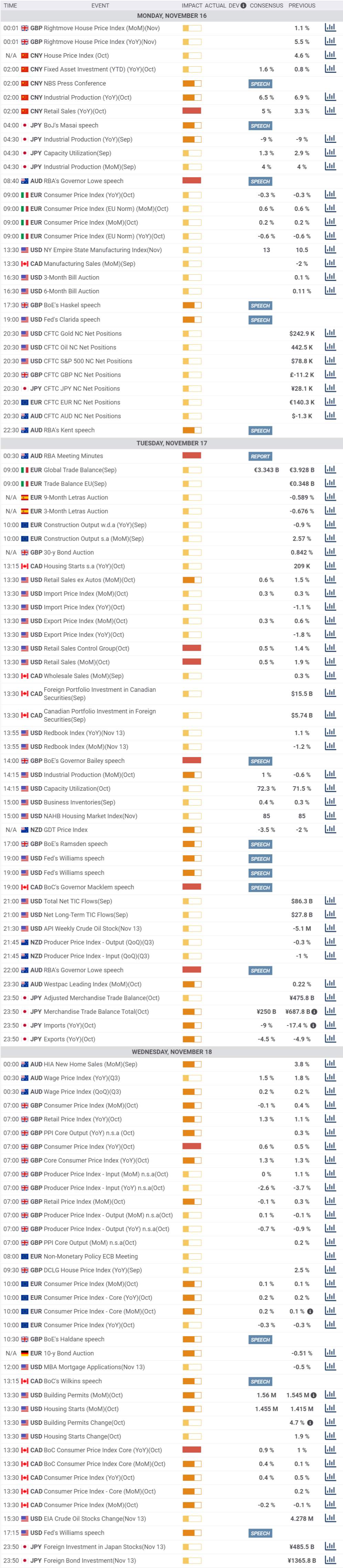 Daily Market Report - 16th Nov 2020