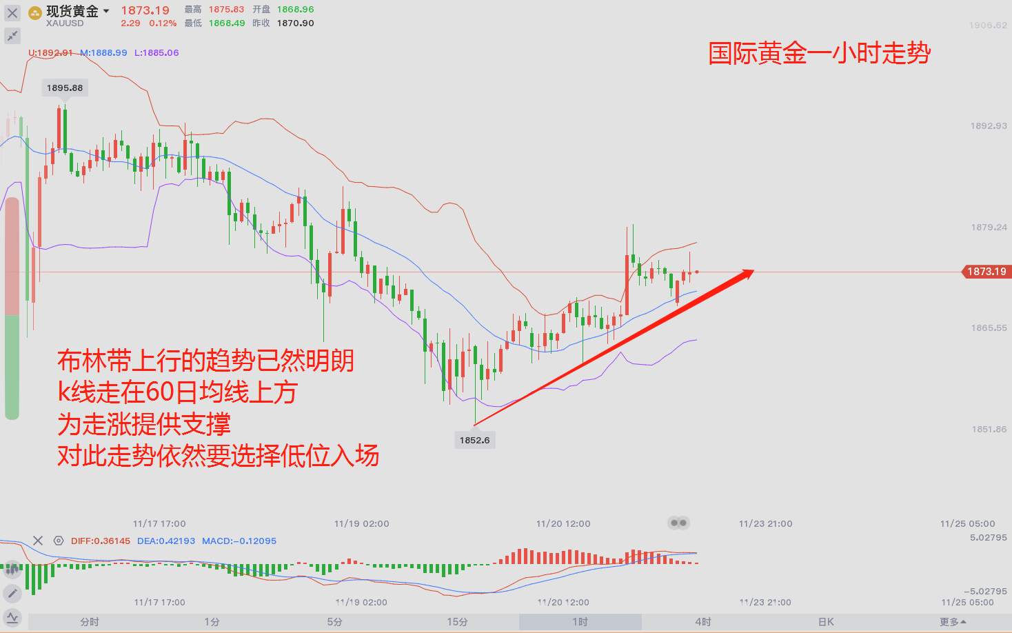 东盛：黄金扭转局势，这次又能维持多久？
