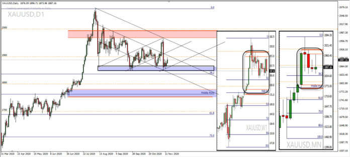 DAILY NOTION: XAU/USD vs BTC/USD