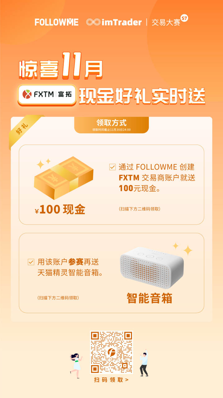 不得了，FXTM 红包又来了...