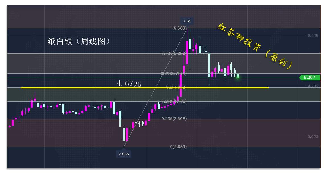 11.24早茶：美经济恢复的信心得到提振，黄金白银利空不断