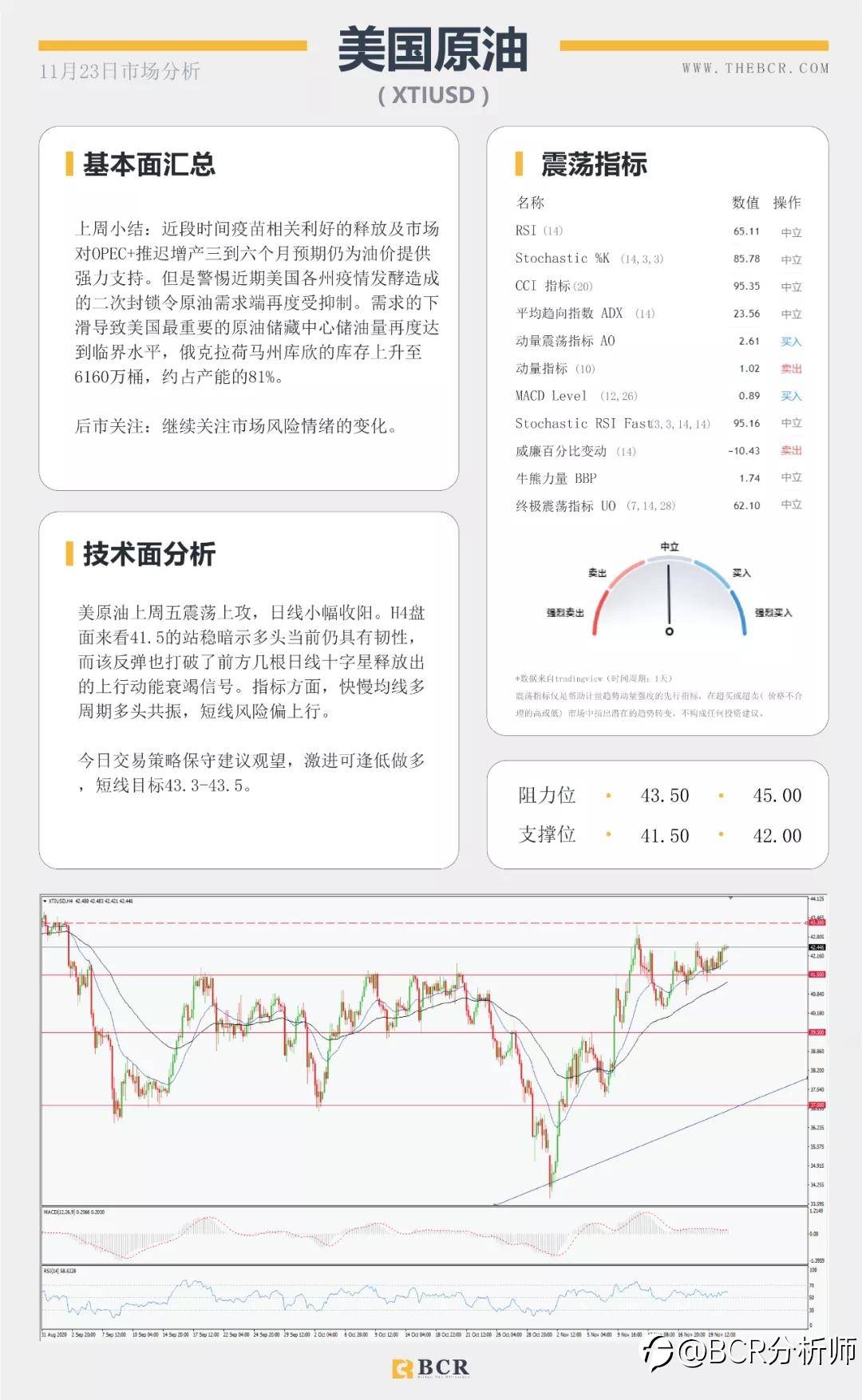 黄金苦守1850支撑关口 短空长多油价缺失方向