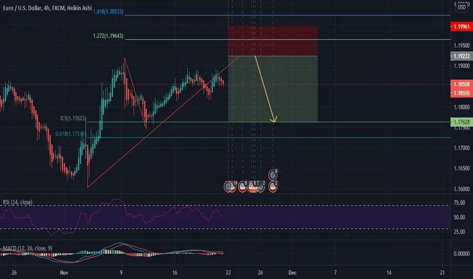 EURUSD SHORT 