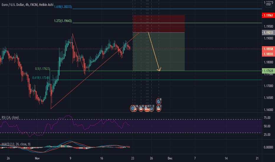 EURUSD SHORT 