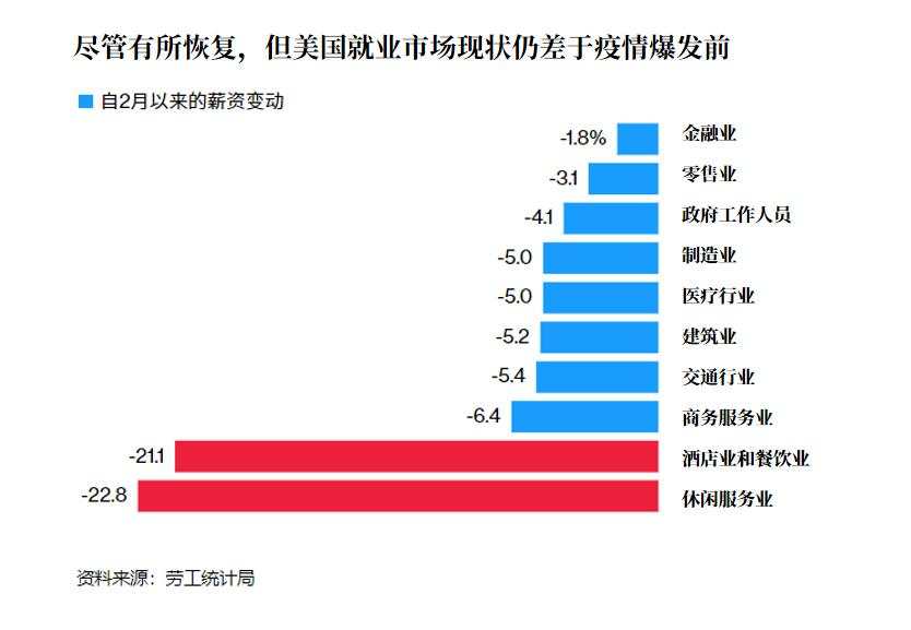 10月“小非农”仅录得增加36.5万不及预期，金银短线上扬