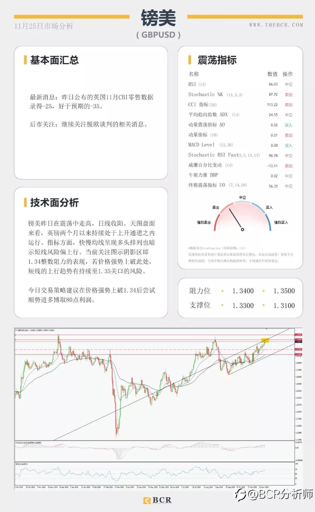 美元眼看两年新低，纽元本月暗中连涨