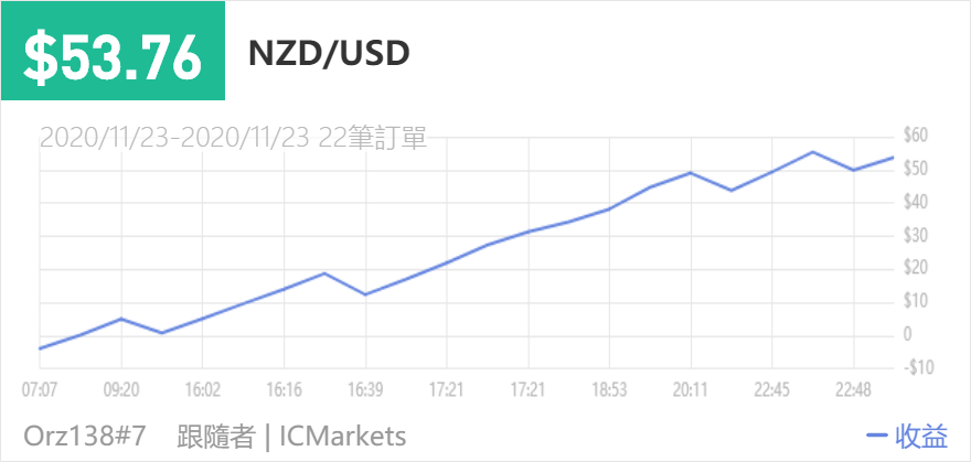228281