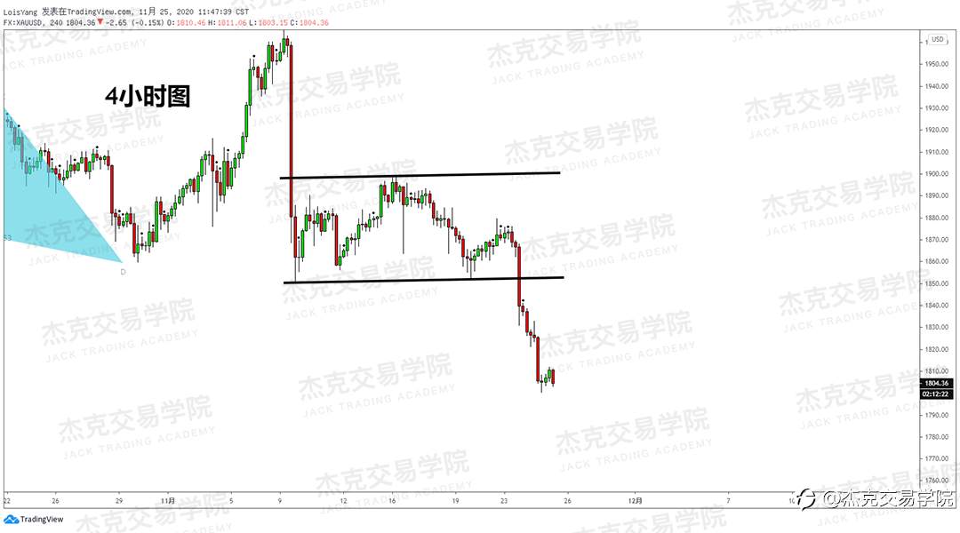 [11月25日策略]黄金/原油/英镑/欧元/美日/澳元/标普/BTC/BCH