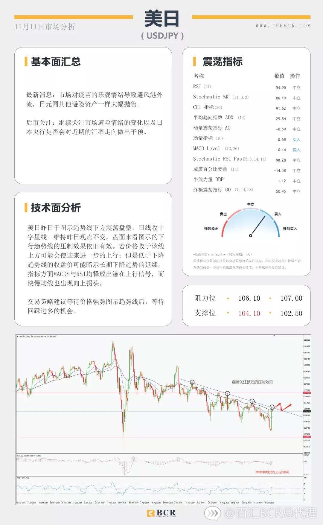 纽储行重提负利率观点 疫苗推动美原油延续反弹