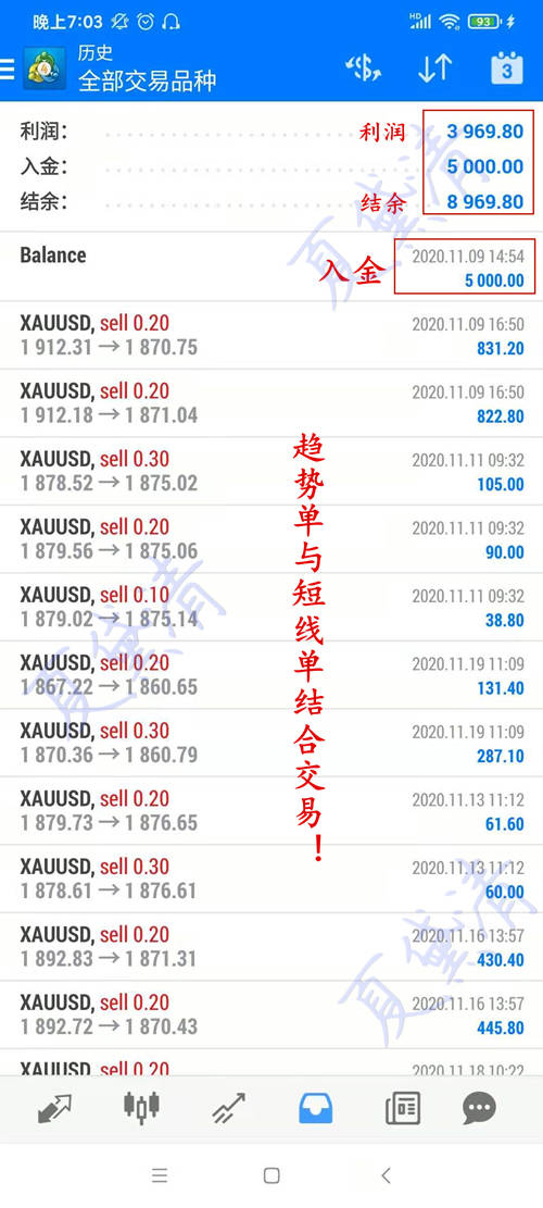 夏黛清：11.23黄金站稳1865继续多，原油回调做多