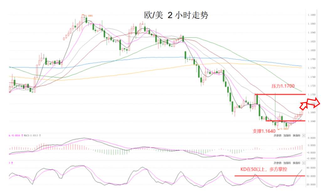 MEXGroup：晚间简报2020-11-03