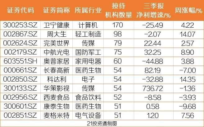 年内大涨近3倍，机构密集调研这只新能源汽车龙头（附百亿私募重点关注名单）