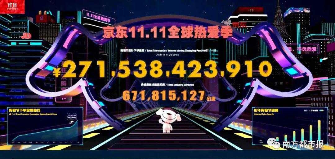 刷新纪录！天猫4982亿，京东2715亿！广东人霸屏，最爱买的居然是……