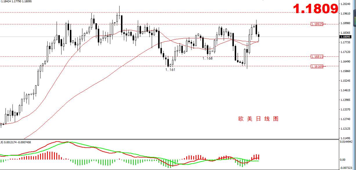【欧美篇】：欧美短线出现入场信号！！！