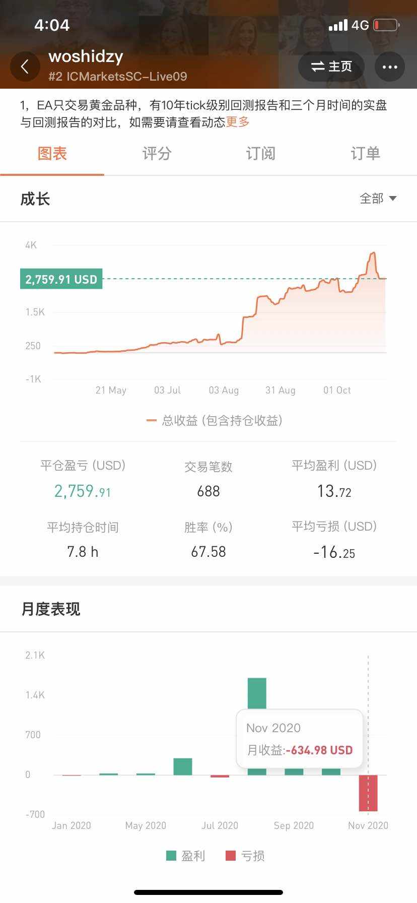 上一周亏损六百多美金，上个月的盈利白给了，但是心里丝毫不慌

