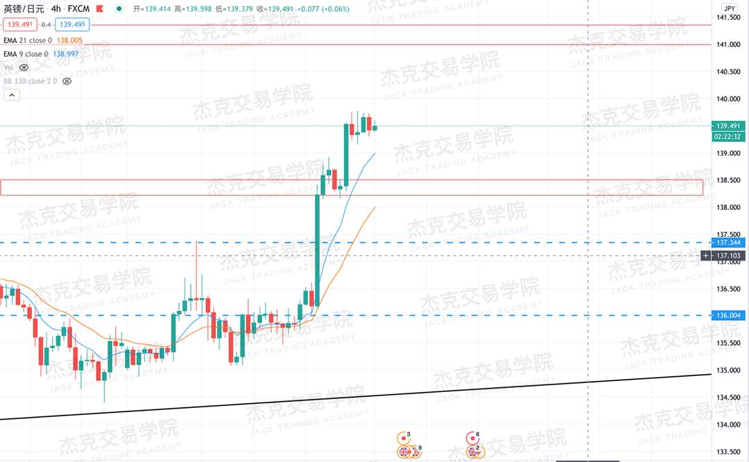 [11月11日策略]黄金/原油/英镑/欧元/美日/澳元/标普/BTC/BCH