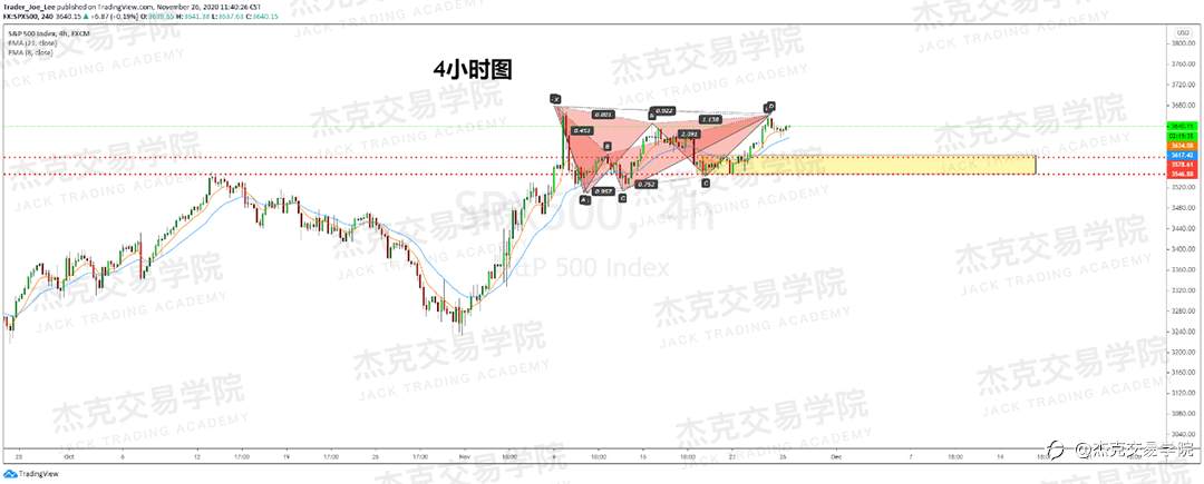 [11月26日策略]黄金/原油/英镑/欧元/美日/澳元/标普/BTC/BCH