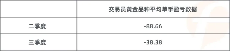猜对了行情，终究输给了...