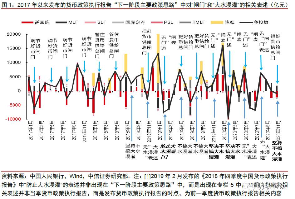 明明债券点评三季度货政报告：重提闸门关注风险