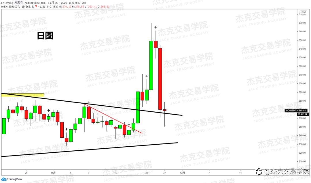 [11月27日策略]黄金/原油/英镑/欧元/美日/澳元/标普/BTC/BCH