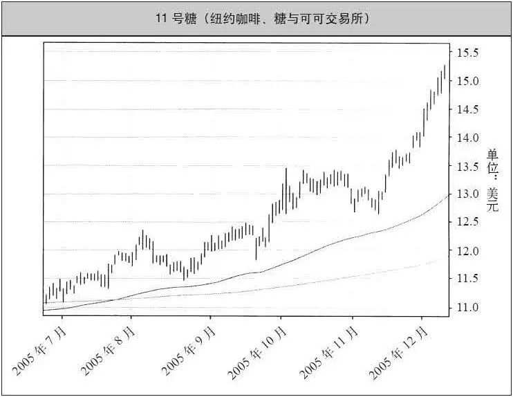 将400美金变成2亿：海龟式交易系统，值得每个外汇人一读再读