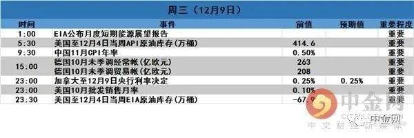 四季：回顾上周，展望本周