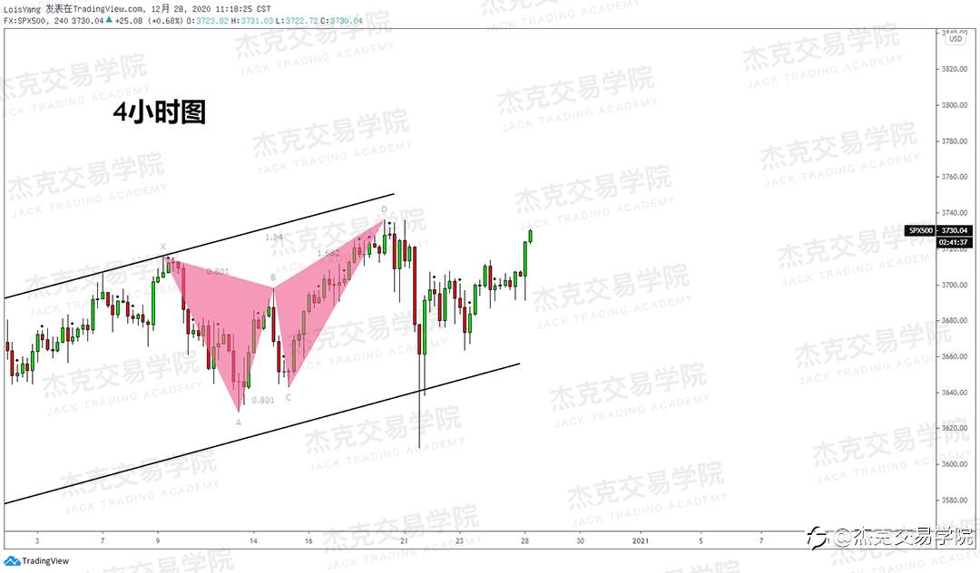 [12月28日策略]黄金/原油/英镑/欧元/美日/澳元/标普/BTC/ETH