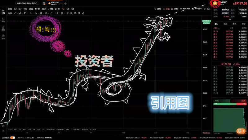 金财币：12.8比特币/以太坊行情 牛市蓄力 即欲爆发！